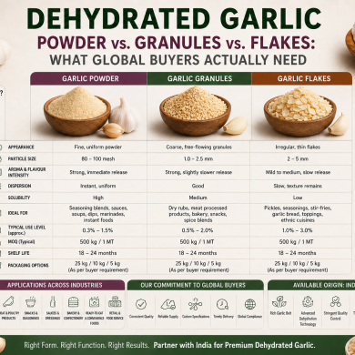 Powder vs. Granules vs. Flakes